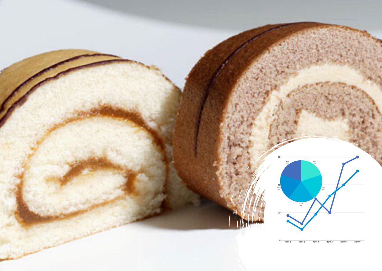 Исследование рынка бисквитных изделий в Украине: среди трендов – торт, украшенный мхом